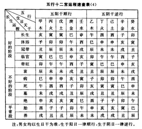 八字冠帶|長生十二神【冠帶】在命盤十二宮